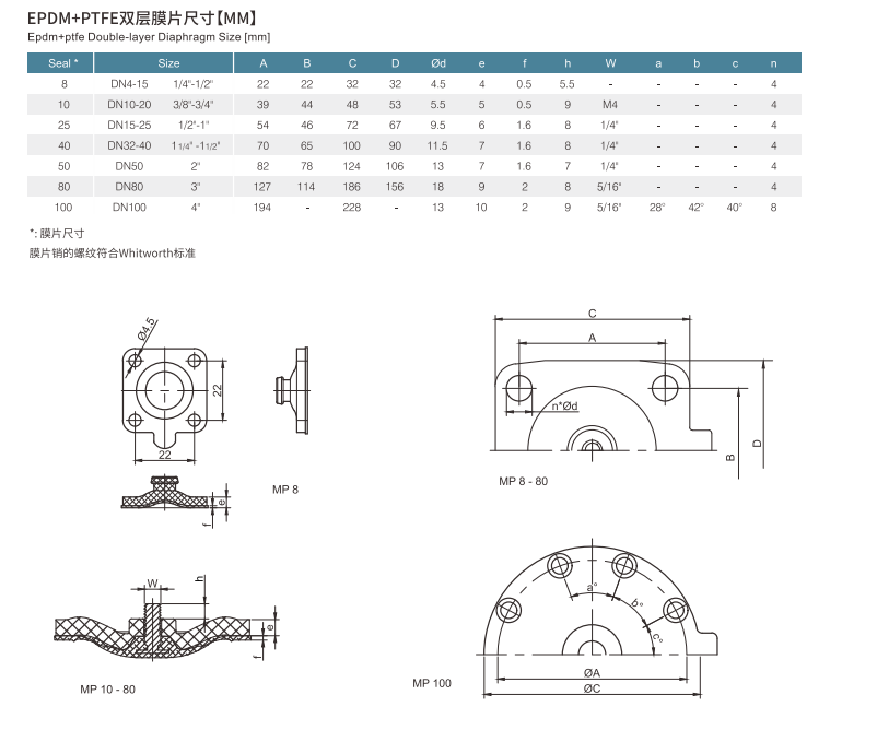 clamp butterfly valve curve