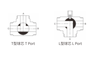 full bore three way non ball valve full bore three way non ball valve
