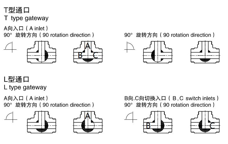 the-gateway-of-3-way-plug-valve the-gateway-of-3-way-plug-valve