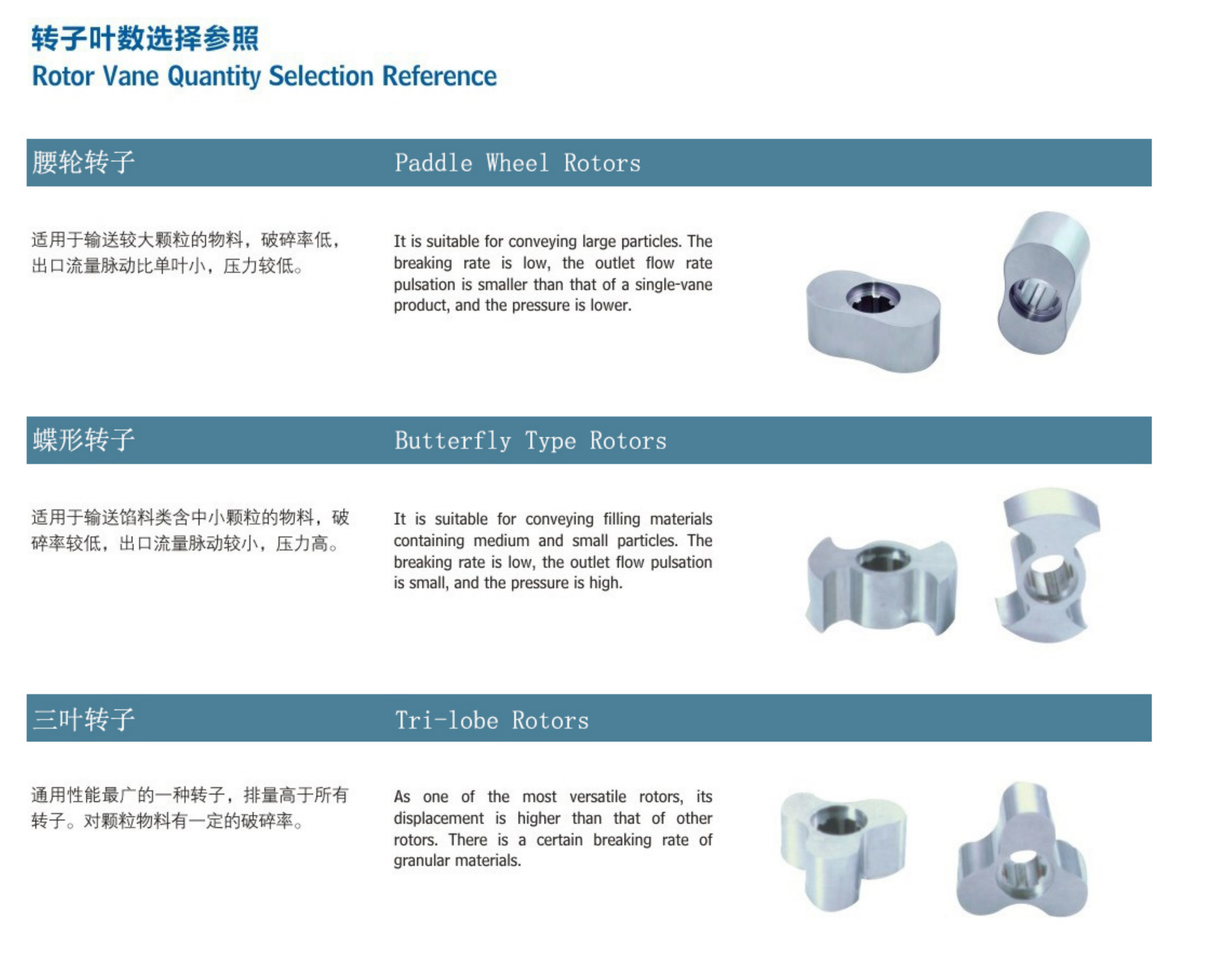 Lobe Pump Rotor vane Lobe Pump Rotor vane