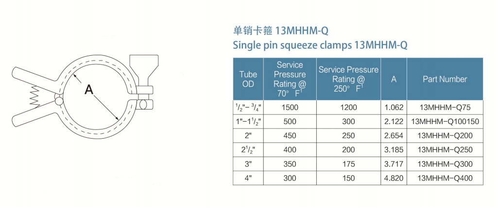 13MHHM-Q clamp 13MHHM-Q clamp