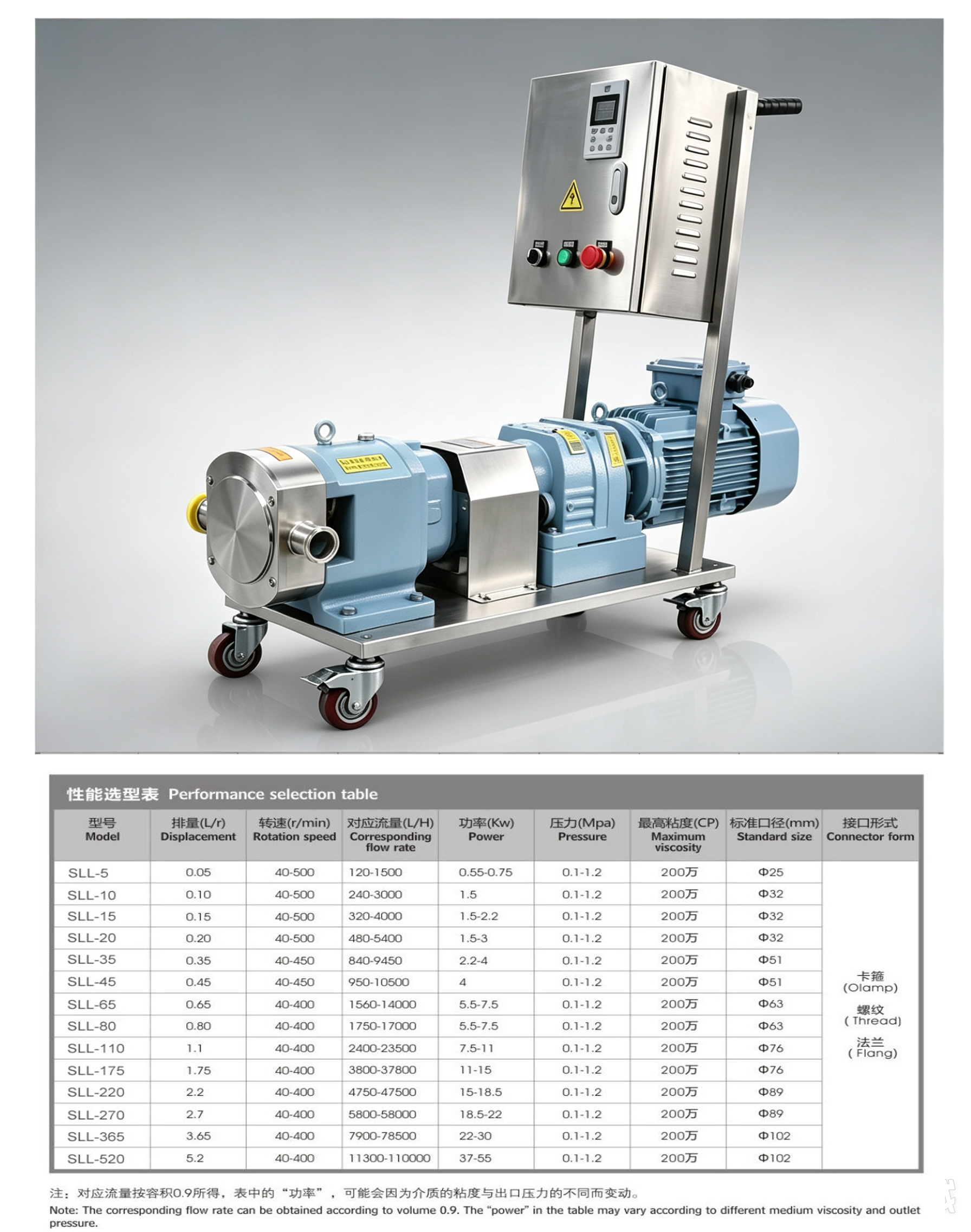 Lobe pump with variable frequency control cabinet Lobe pump with variable frequency control cabinet
