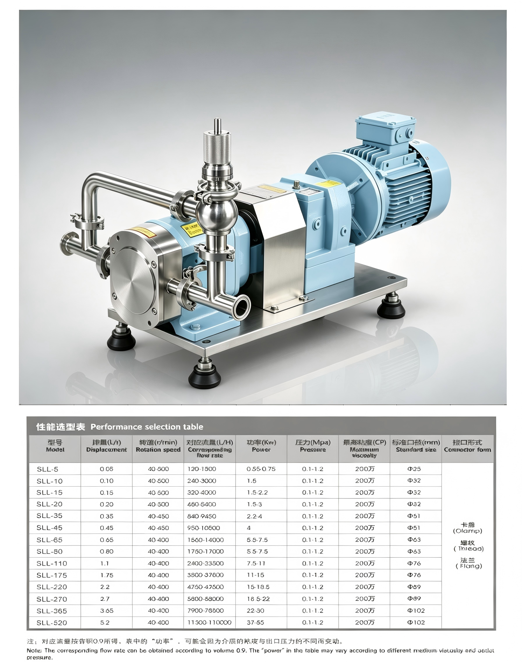 Lobe pump with safety Lobe pump with safety