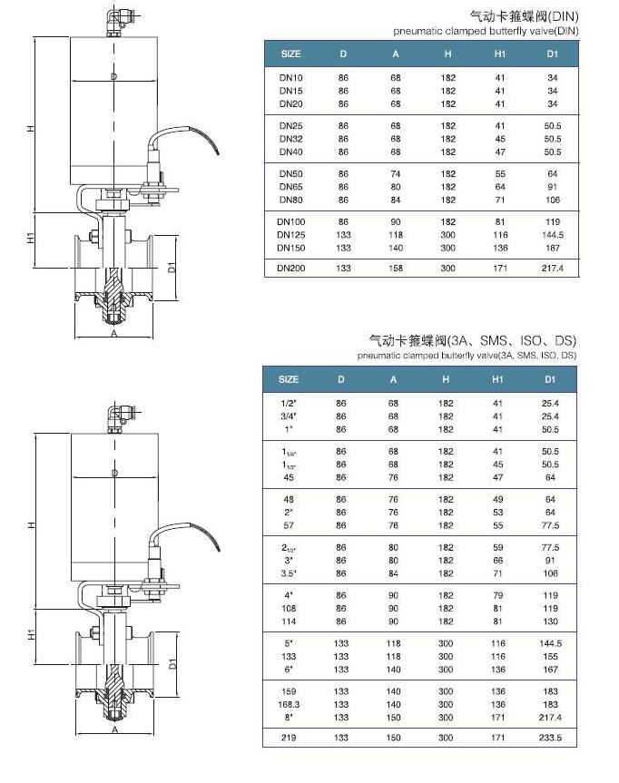 Pneumatic clamped Pneumatic clamped
