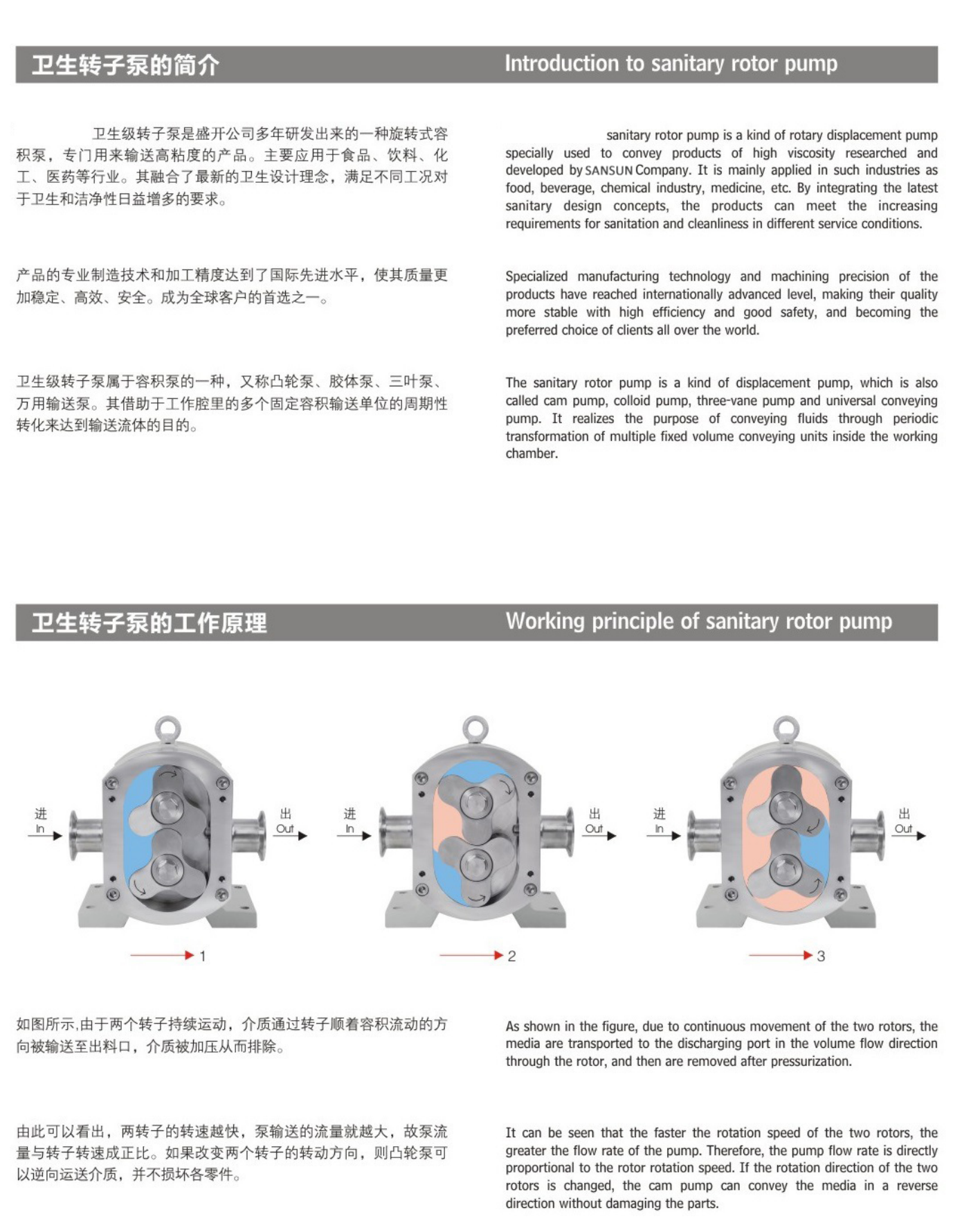 Lobe Pump Catalog_02 Lobe Pump Catalog_02