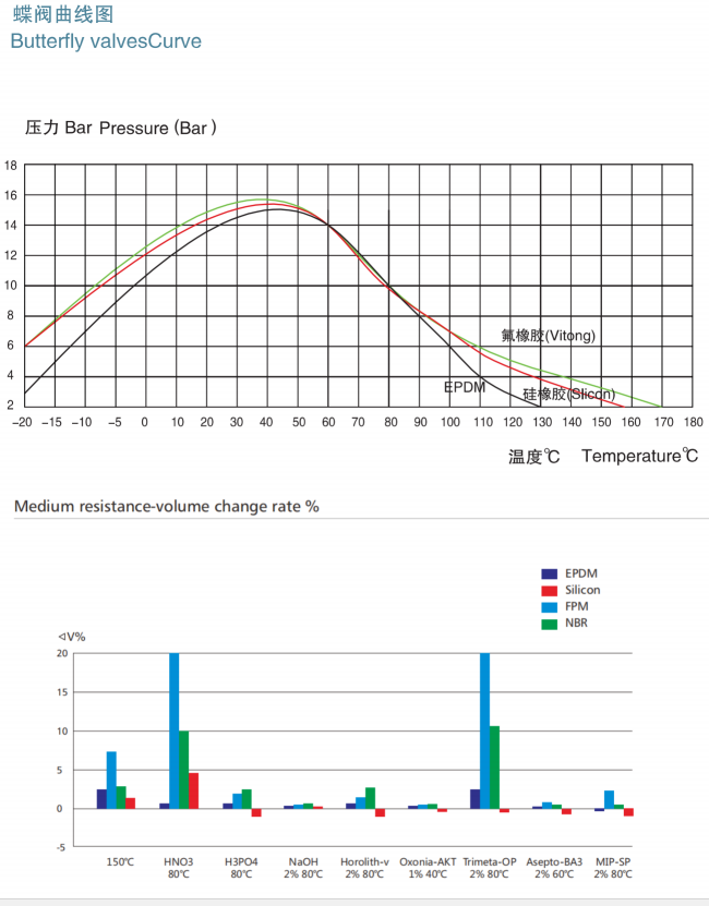 pneumatic clamp valve pneumatic clamp valve