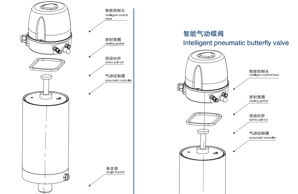 pneumatic actuator pneumatic actuator