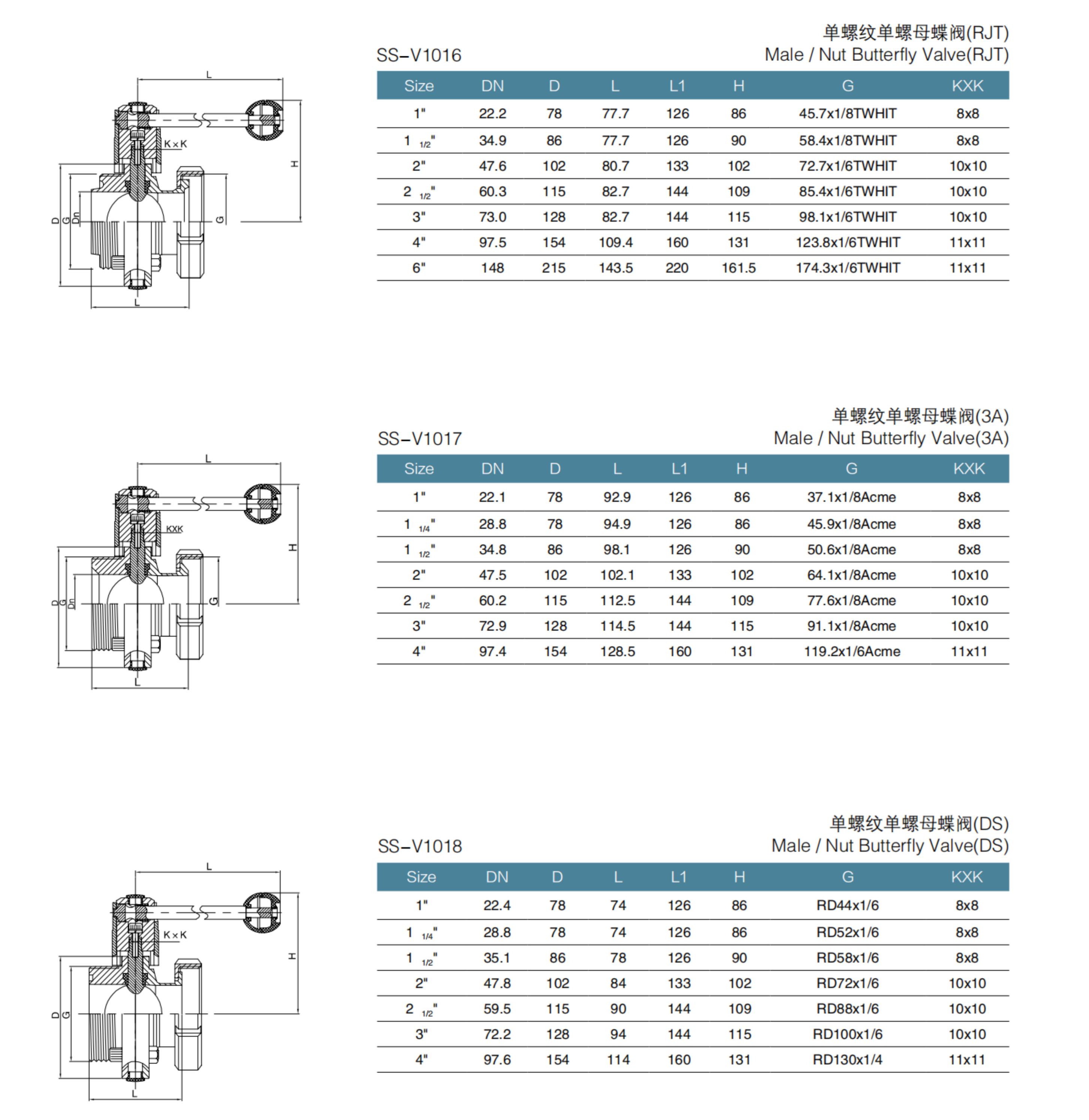 clamp butterfly valve