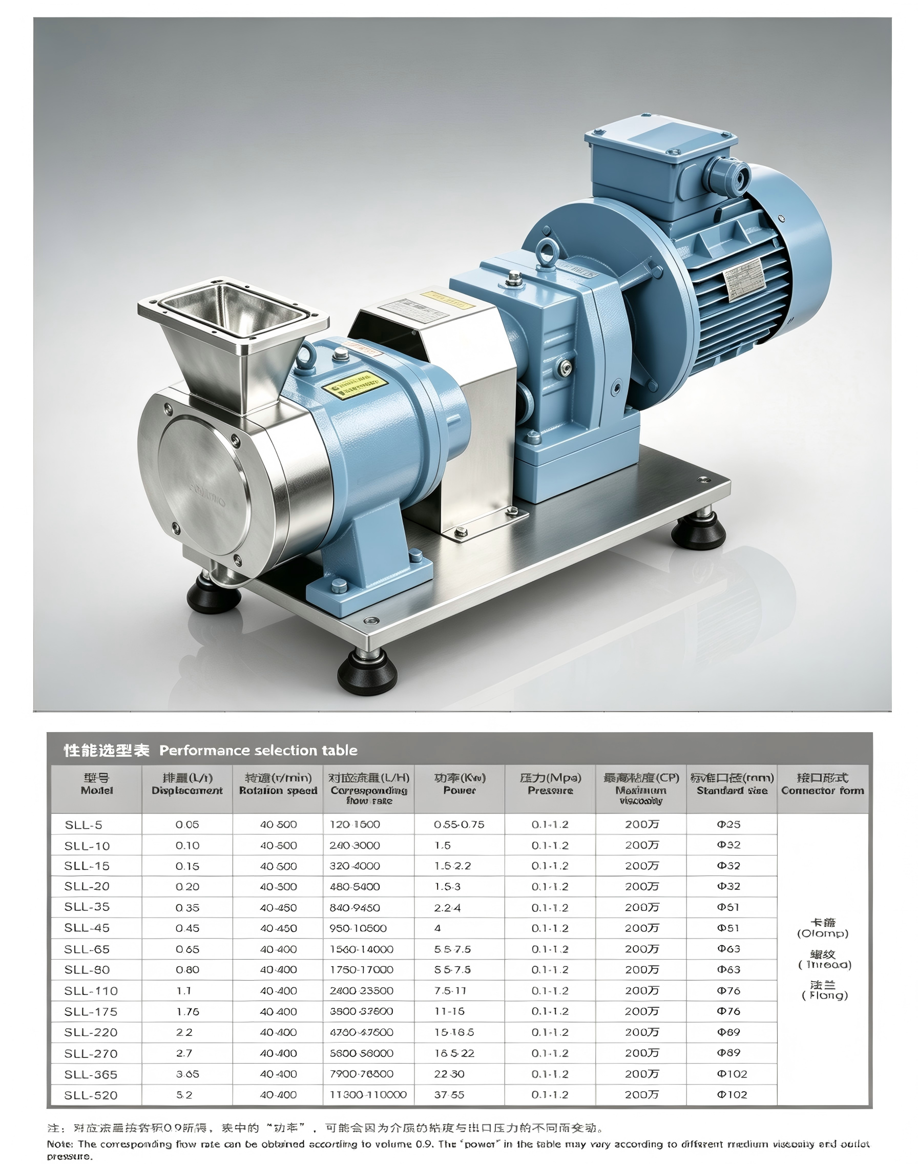 Lobe pump with V port Lobe pump with V port