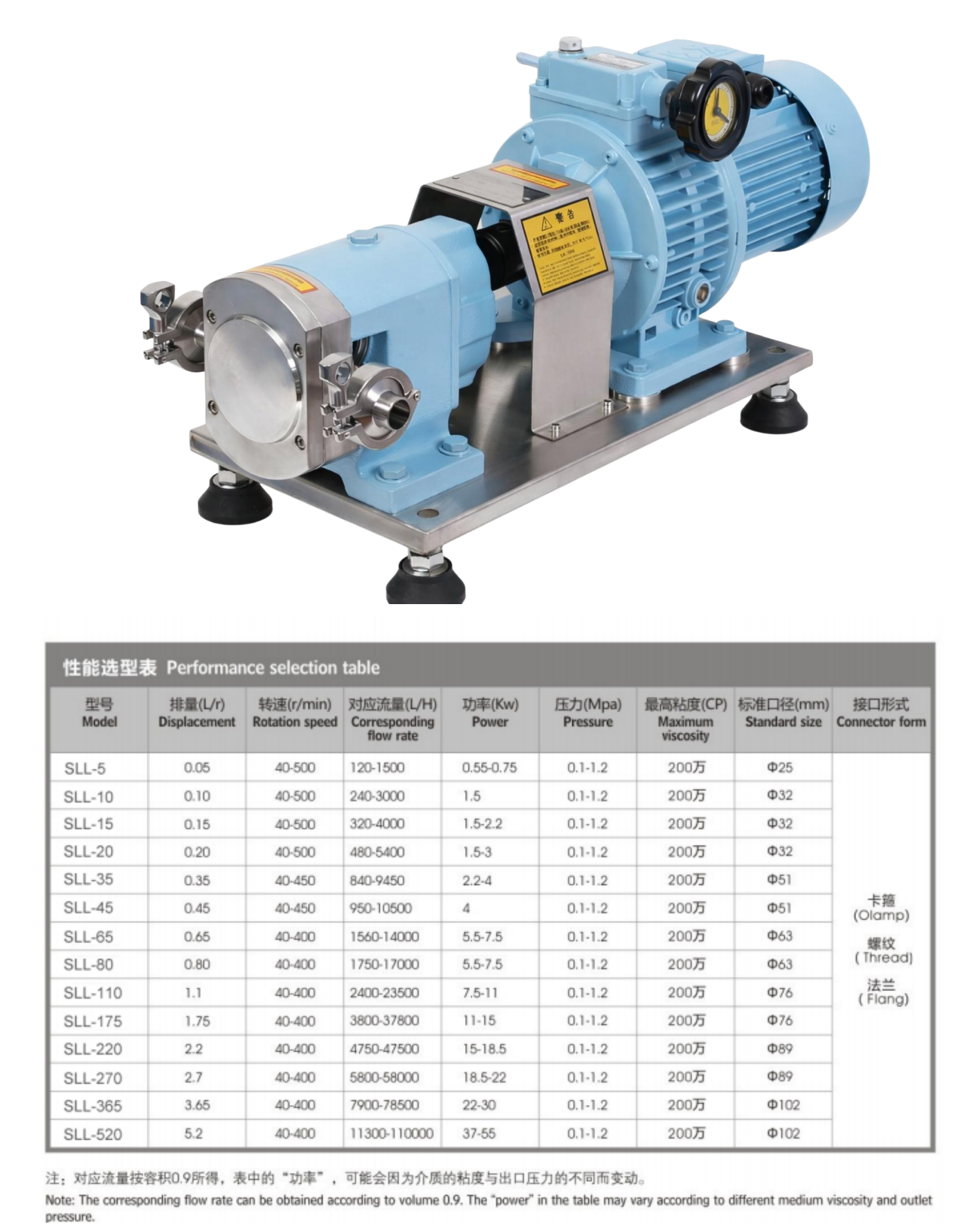 Lobe Pump Catalog_09 Lobe Pump Catalog_09