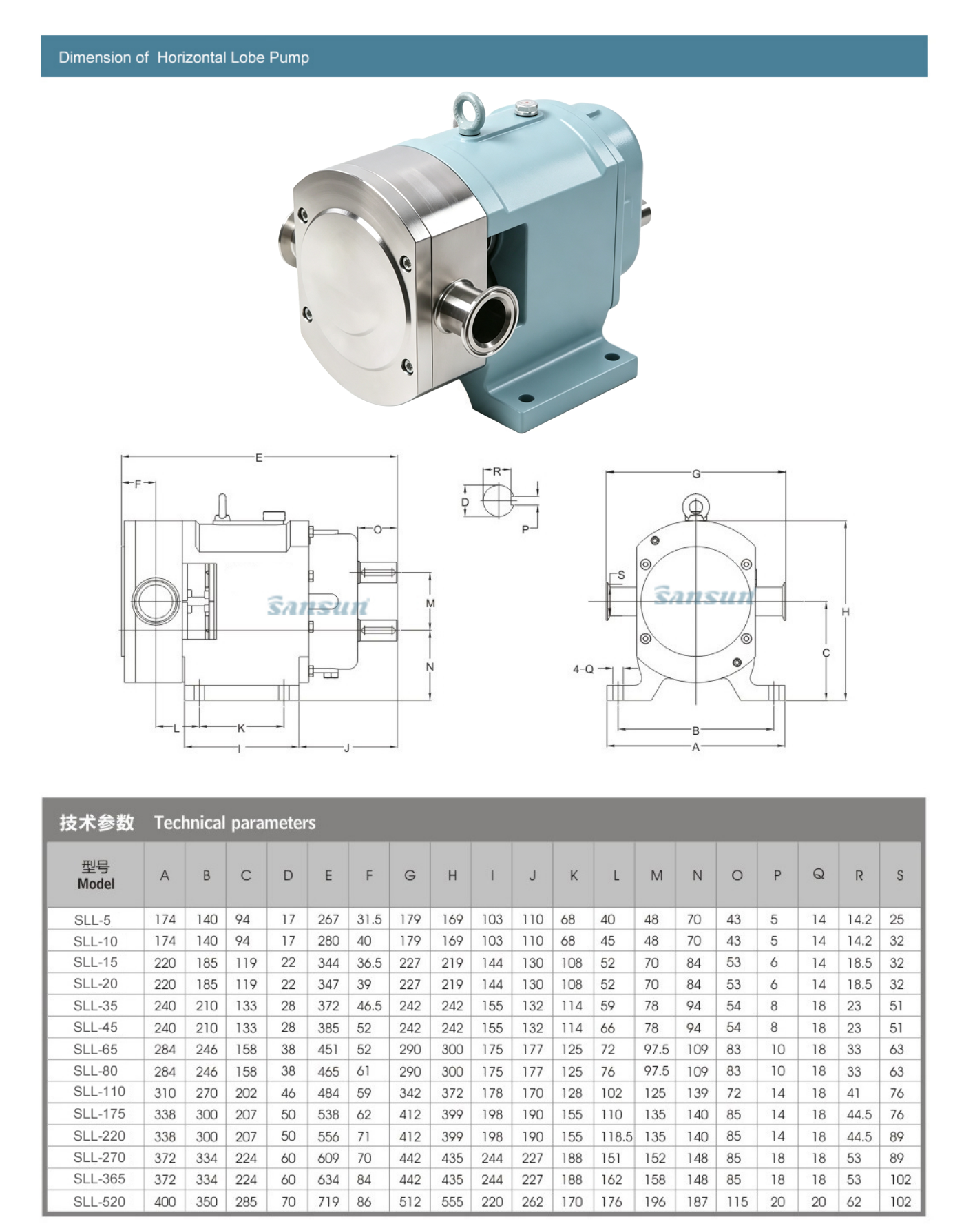 Lobe Pump Catalog Lobe Pump Catalog