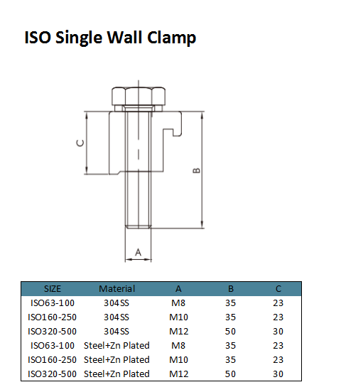 ISO Single Wall Clamp (2)