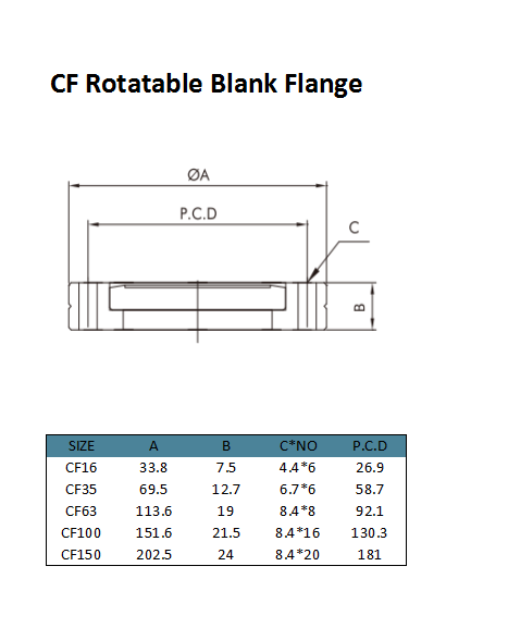 CF Rotatable Blank Flange