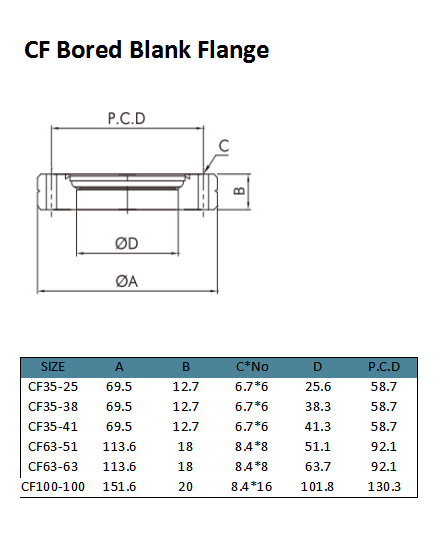 CF-Bored blank flange