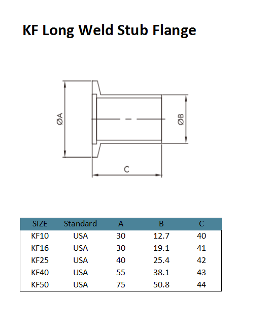 KF short Weld Stub Flange (3)