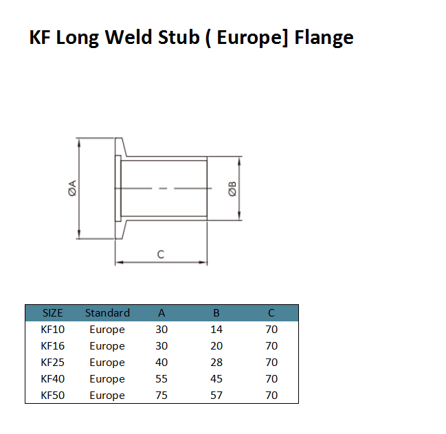 KF short Weld Stub Flange (4)