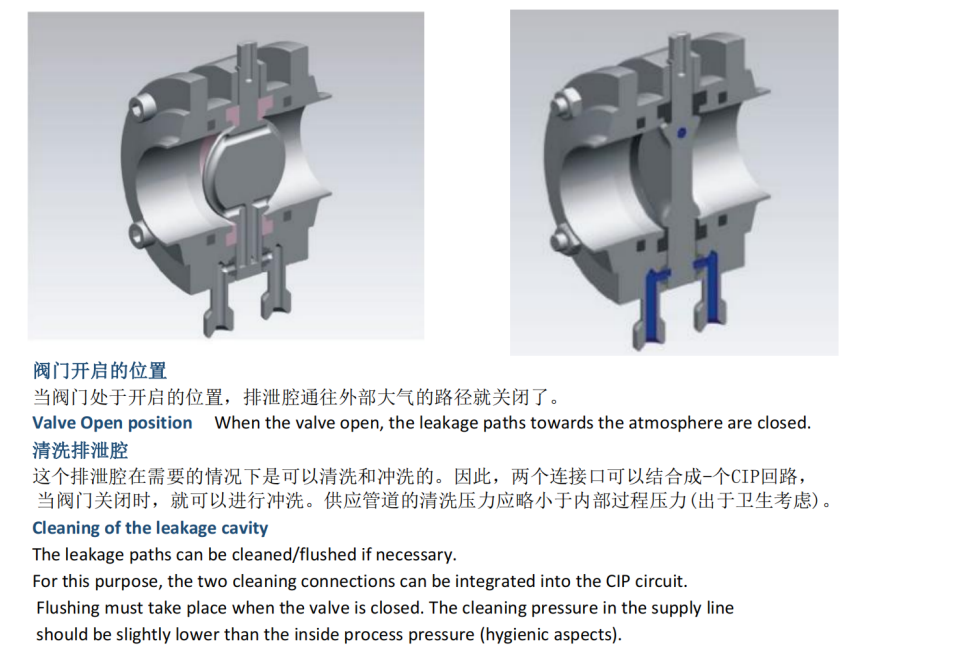 clamp butterfly valve curve