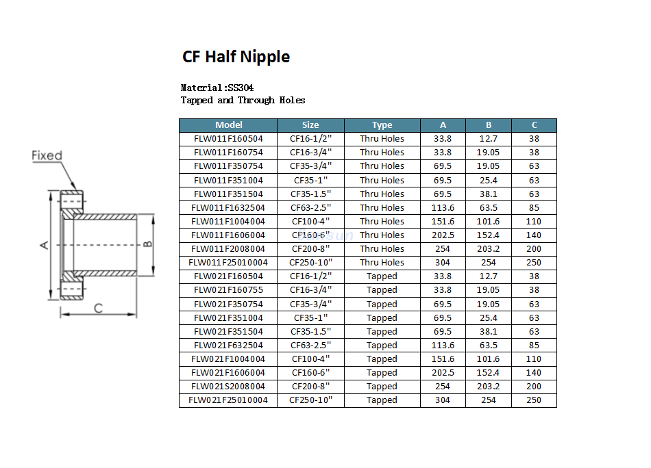 CF Half Nipple