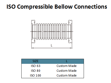 ISO Bellow Connections (2)