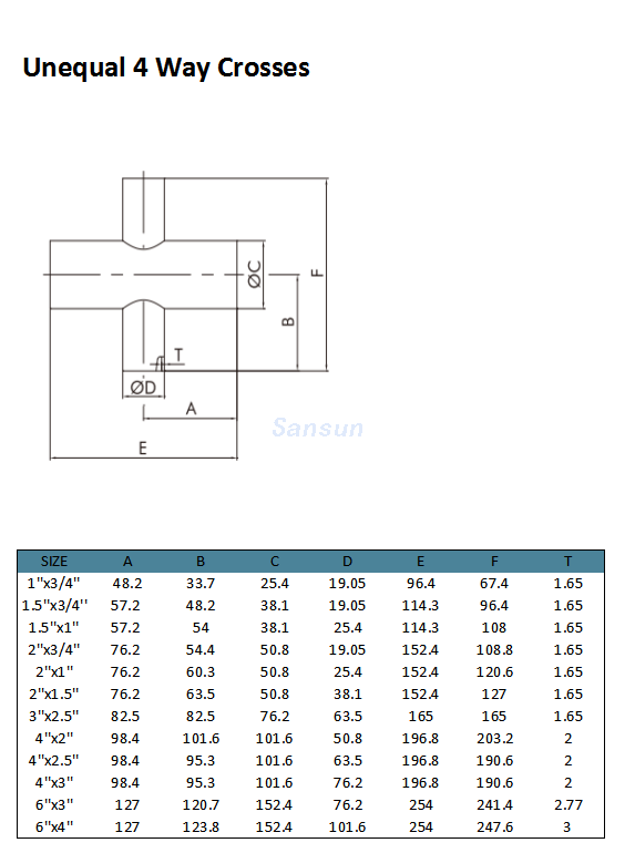 uequal 4 Way Crosses (5)