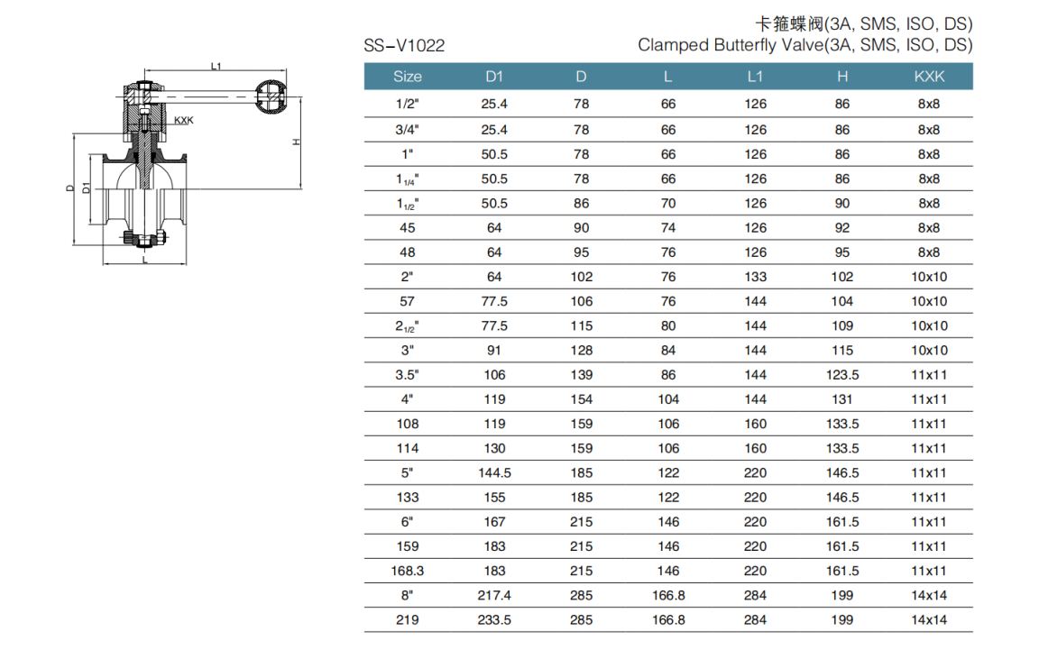 clamp butterfly valve（1）