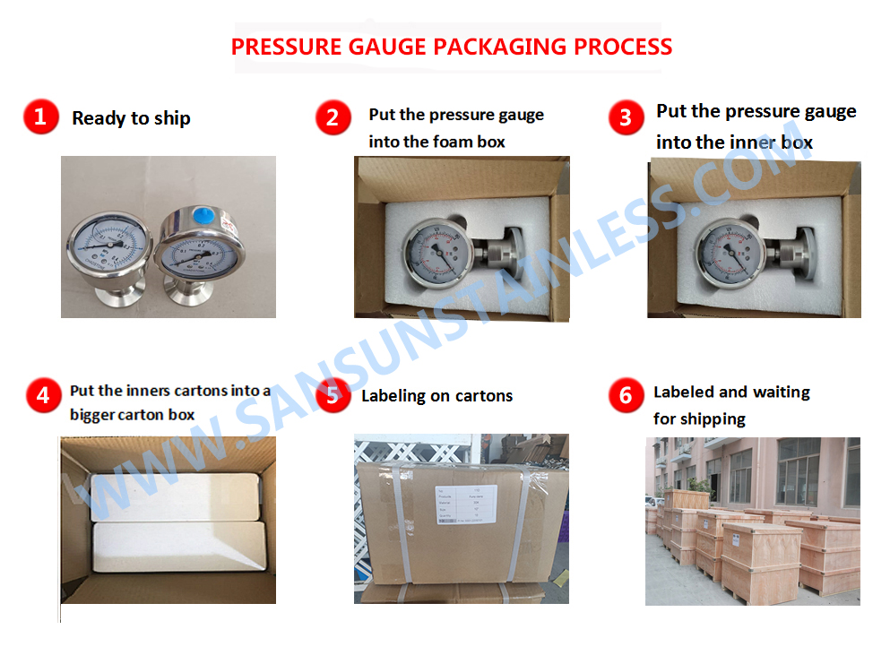 package for pressure gauge