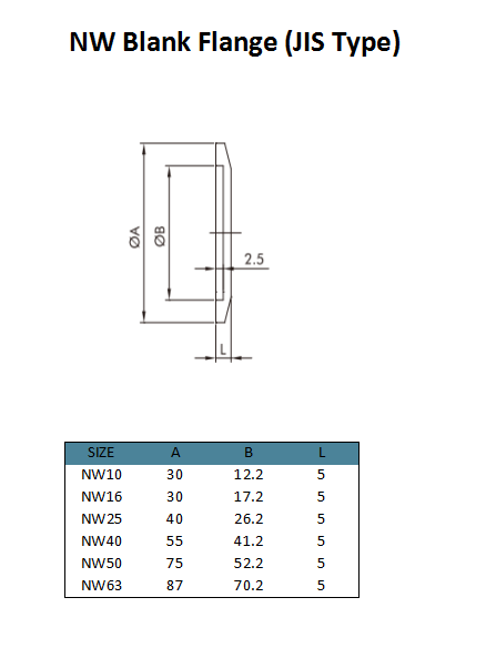 NW Blank Flange (JIS Type) (2)