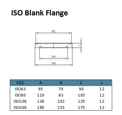 iso blank flange (2)