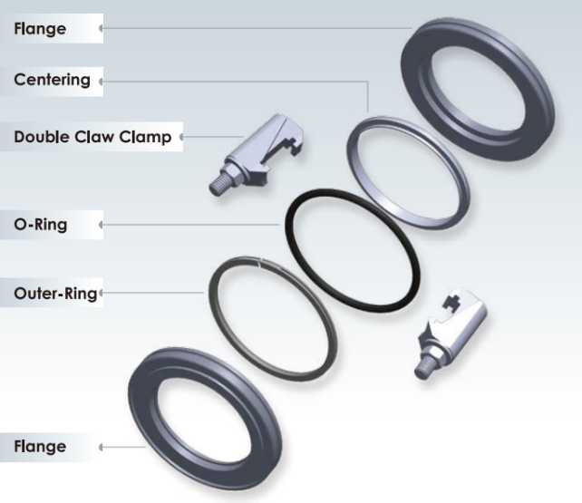 iso blank flange
