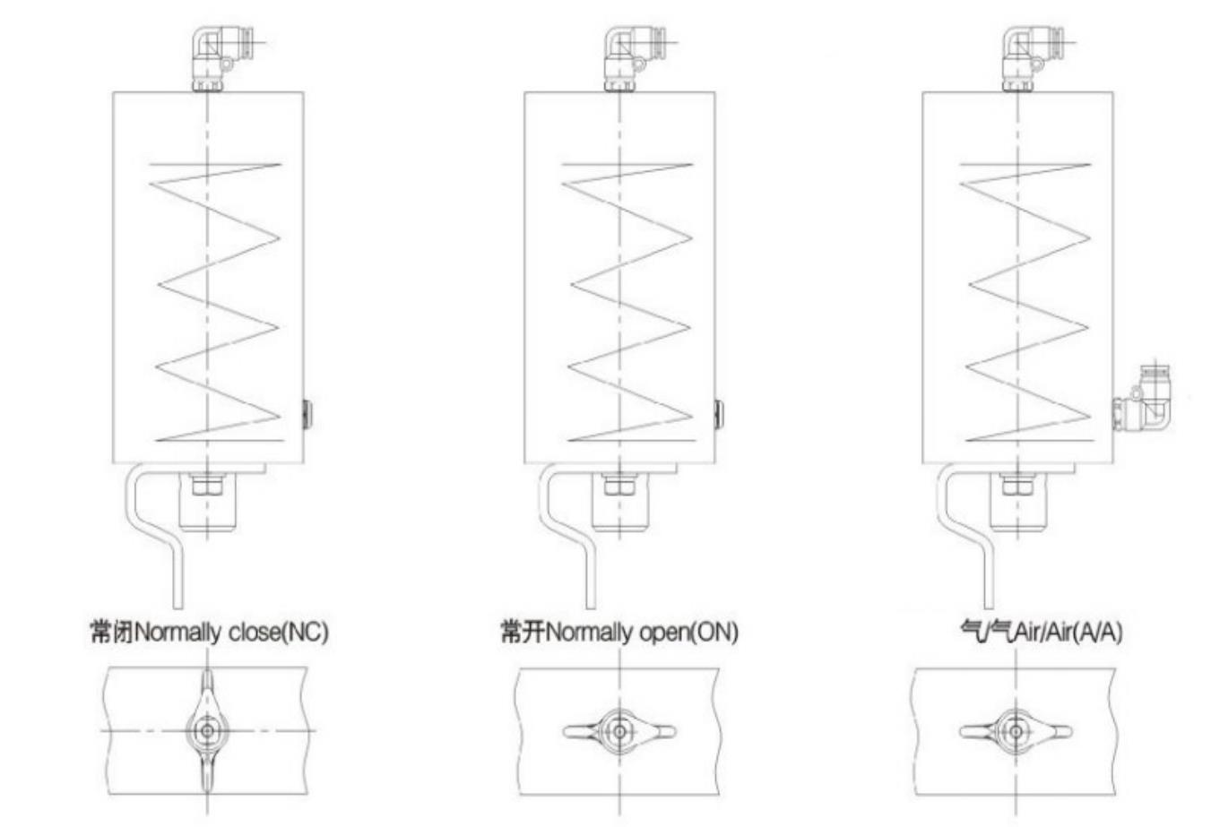 three-modes-of-operation
