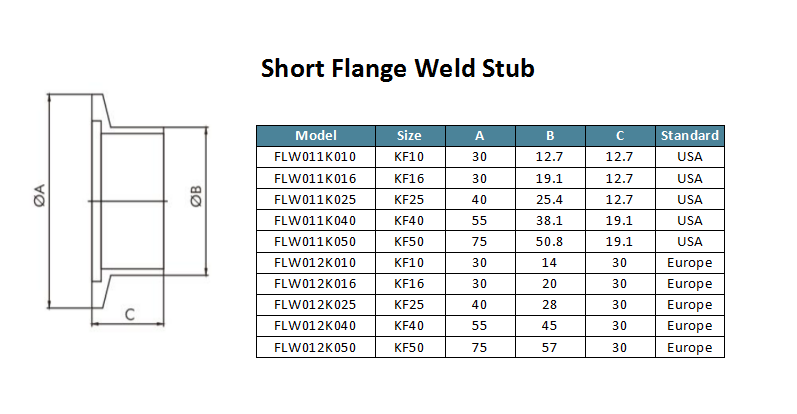 short flange weld stub