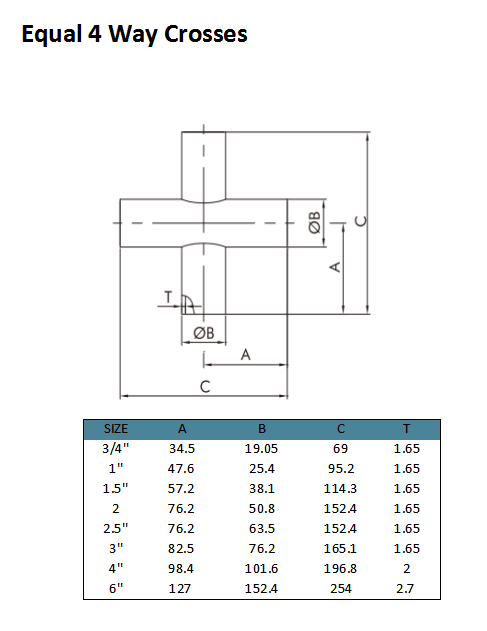 uequal 4 Way Crosses (2)
