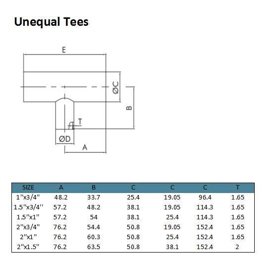 unequal tees