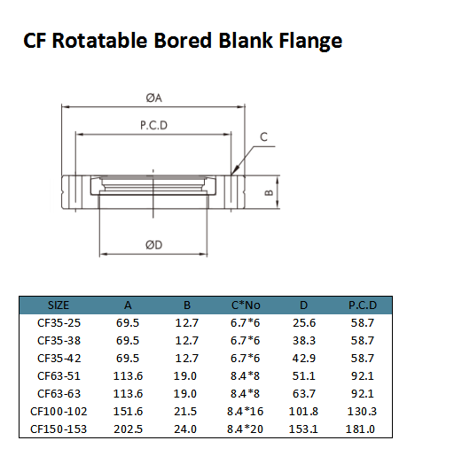3-CF Bored flange