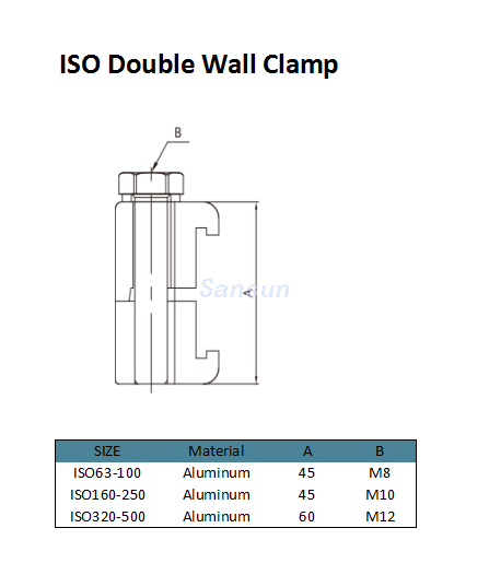 ISO Double Wall Clamp