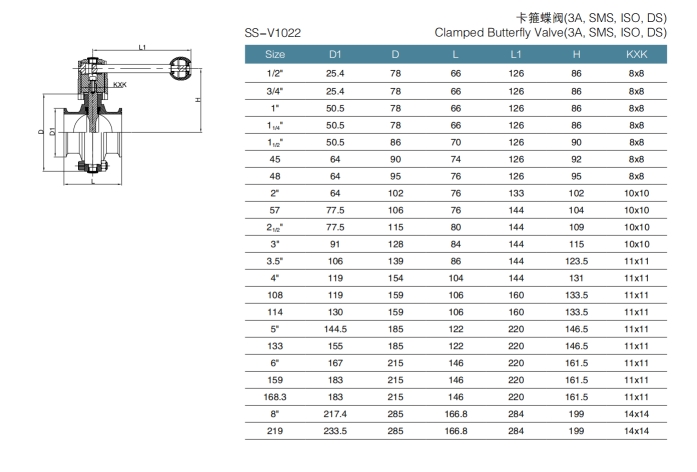 butterfly valve(4) 