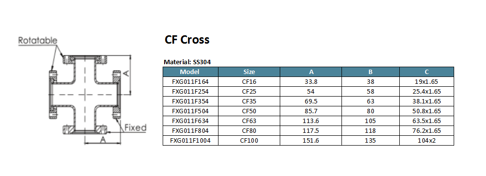 CF cross
