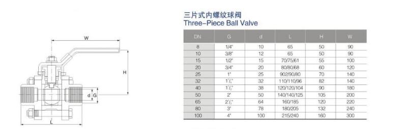 three-piece threaded ball valve
