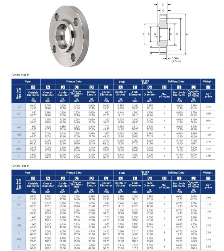 Weld Flange drawing