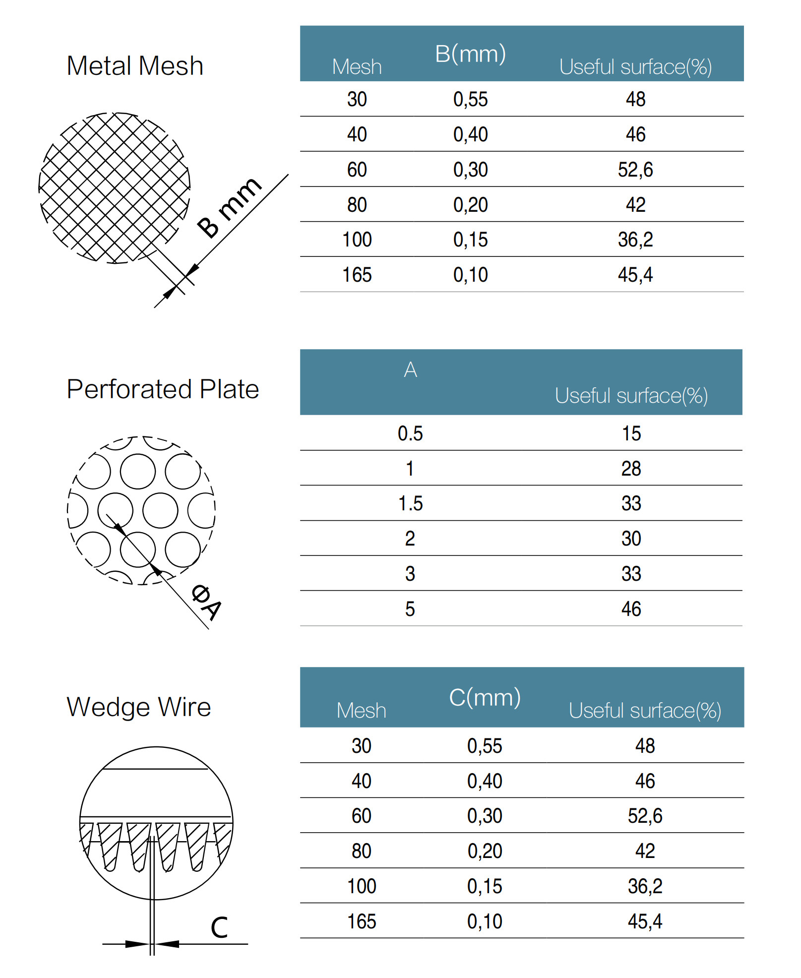 three-type-of-filter-mesh