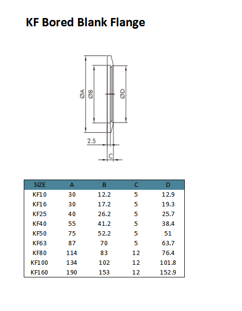 KF Bored Blank Flange