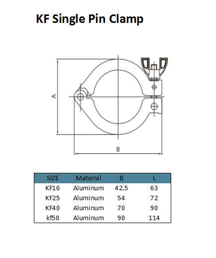 KF Single Pin Clamp