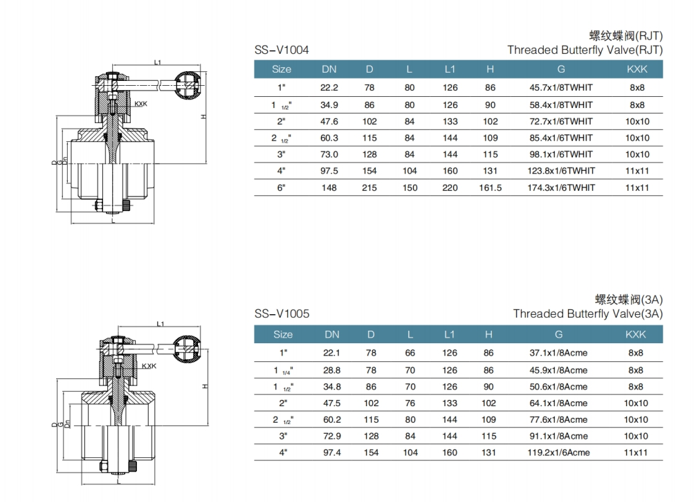Threaded Butterfly valve(1)