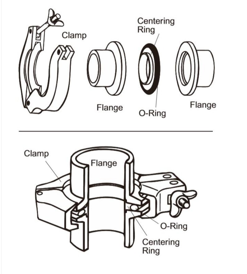 KF vaccum clamp
