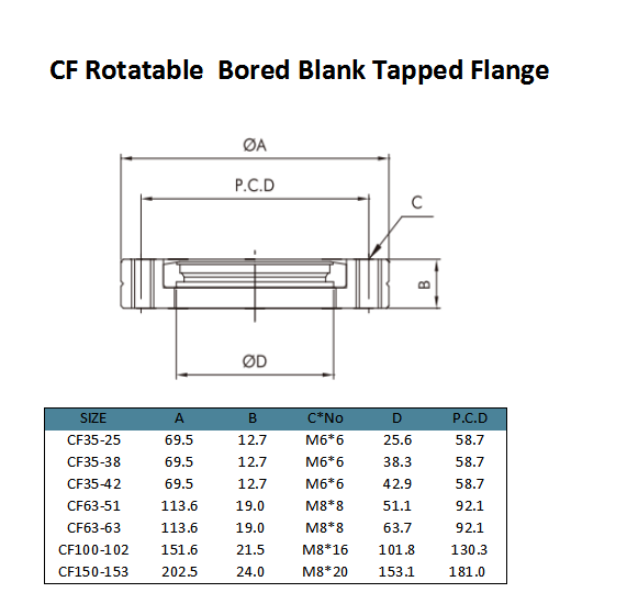 4-CF vacuum fittings Flange.