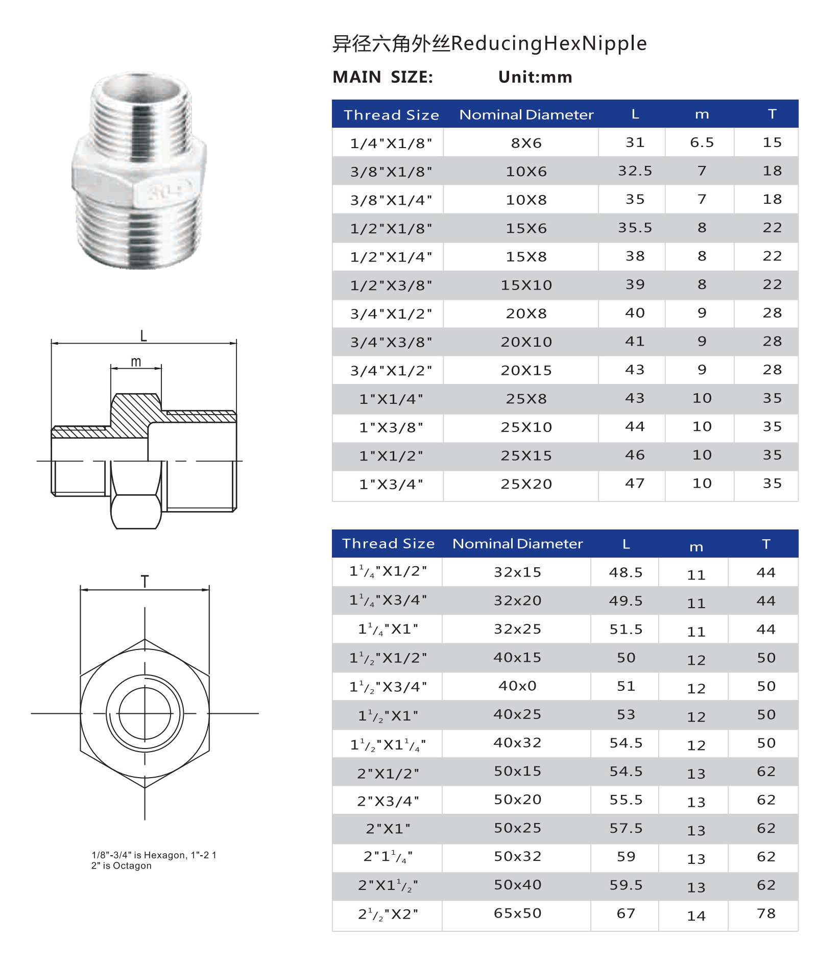 drawing of reducing hex nipple