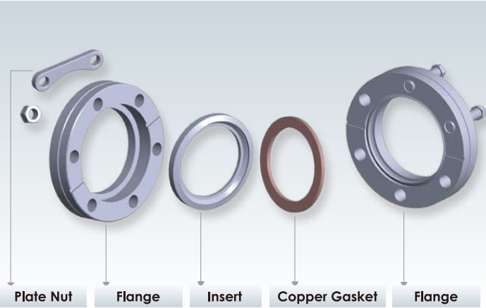 CF Flange