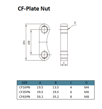 CF-Plate Nut (1)