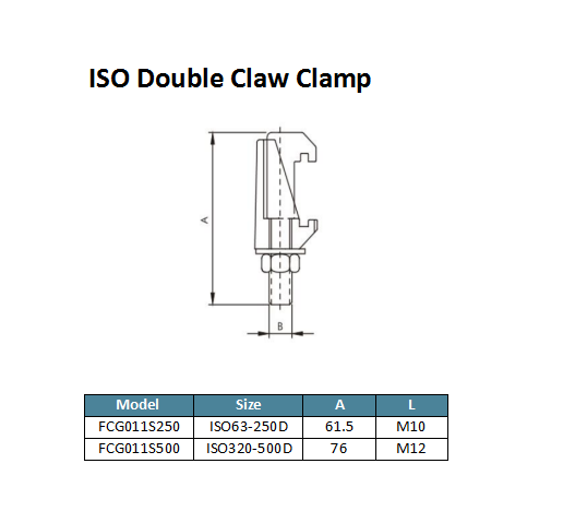 ISO Double Wall Claw Clamp