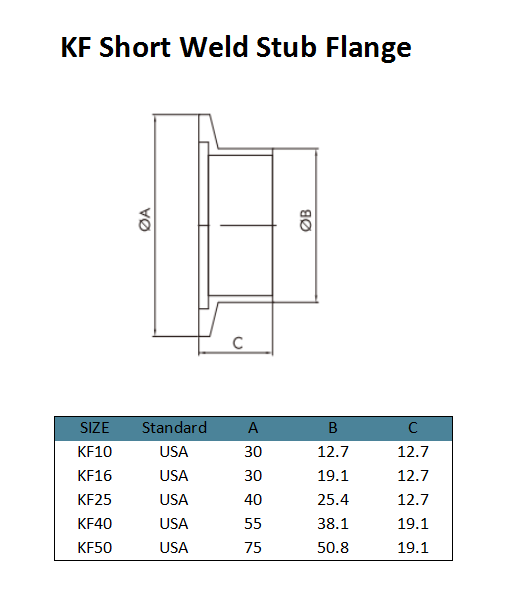 KF Short Weld Stub Flange (2)